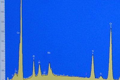 Energy Dispersive Spectrometer